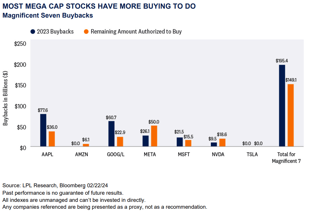 Affinity Federal Credit Union | Weekly Market Commentary: Buybacks Are Back