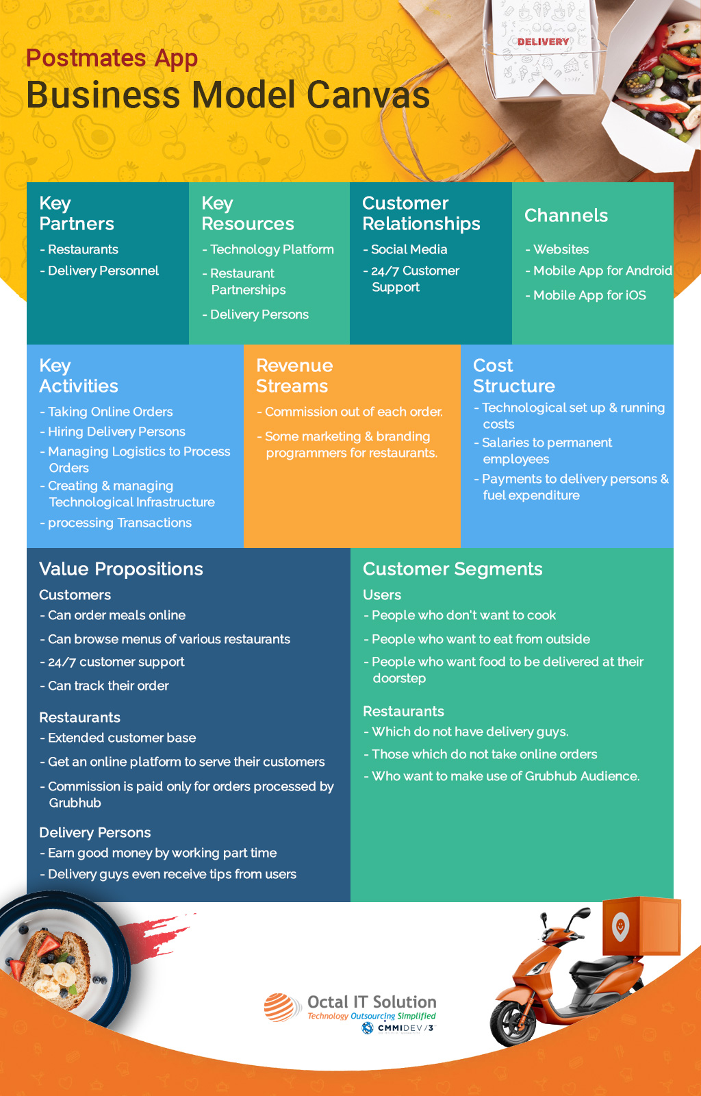 Postmates 비즈니스 모델 및 수익 이해 Postmates는 어떻게 작동합니까?