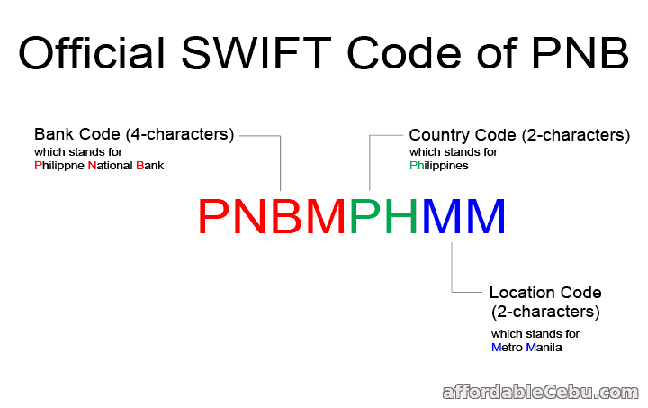 What's the official Swift Code of PNB? Banking 30724