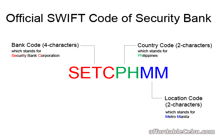 What's the official Swift Code of Security Bank? Banking 30719