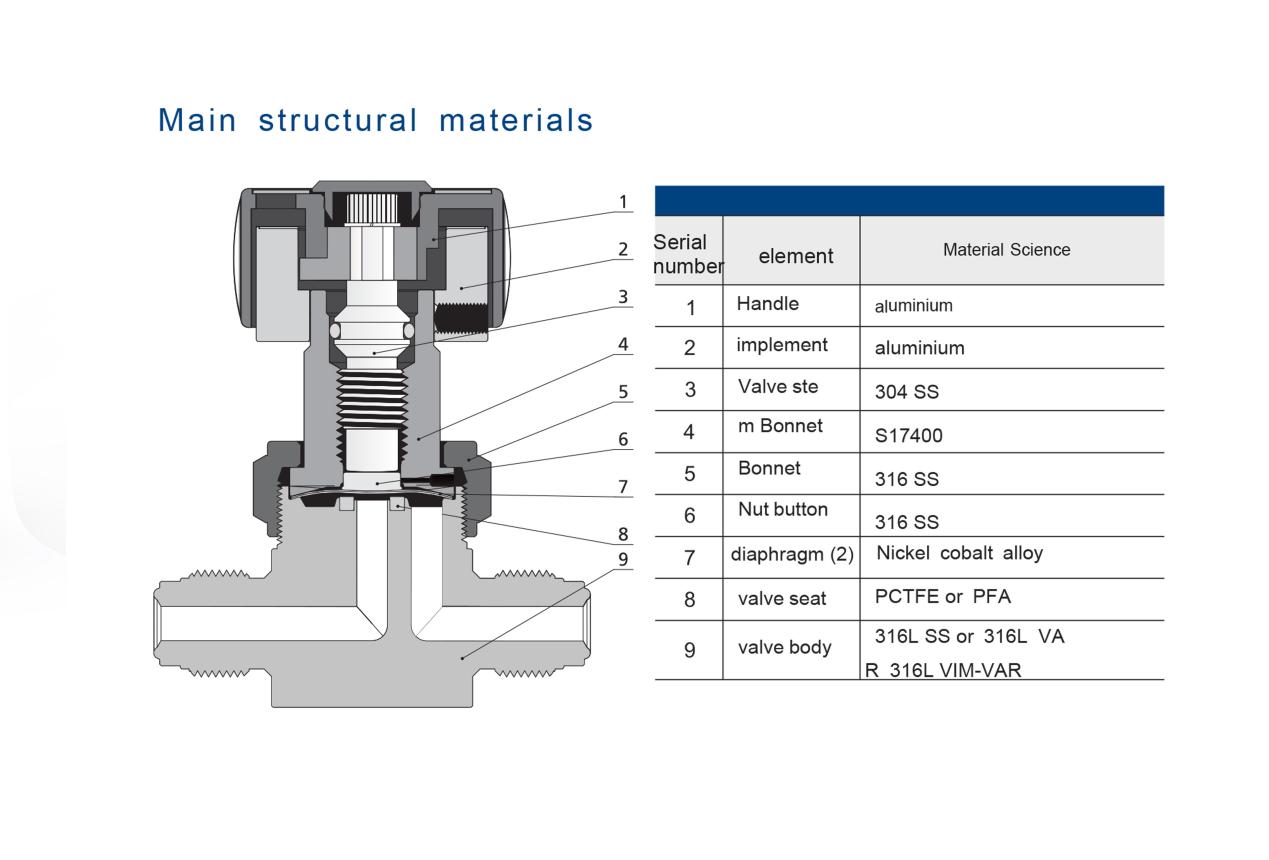 News What components are in a Diaphragm valve?