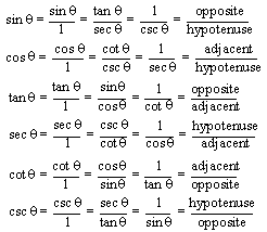 Sin Cos Tan Csc Sec Cot Chart - Ponasa