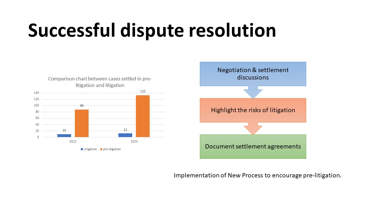 5 ways to quantify InHouse Legal Department Achievements in PowerPoint