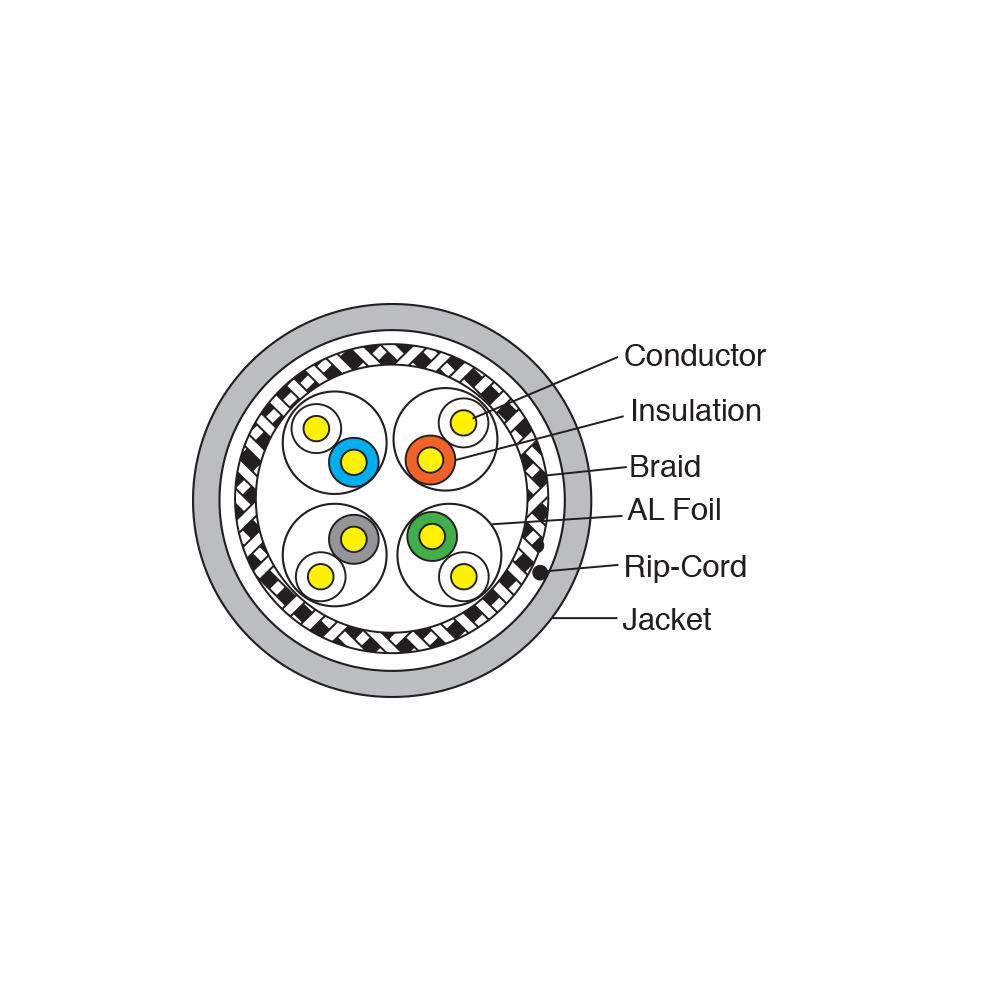 Lan Cable S/FTP CAT7 CABLE AFSON CABLE UK ltd