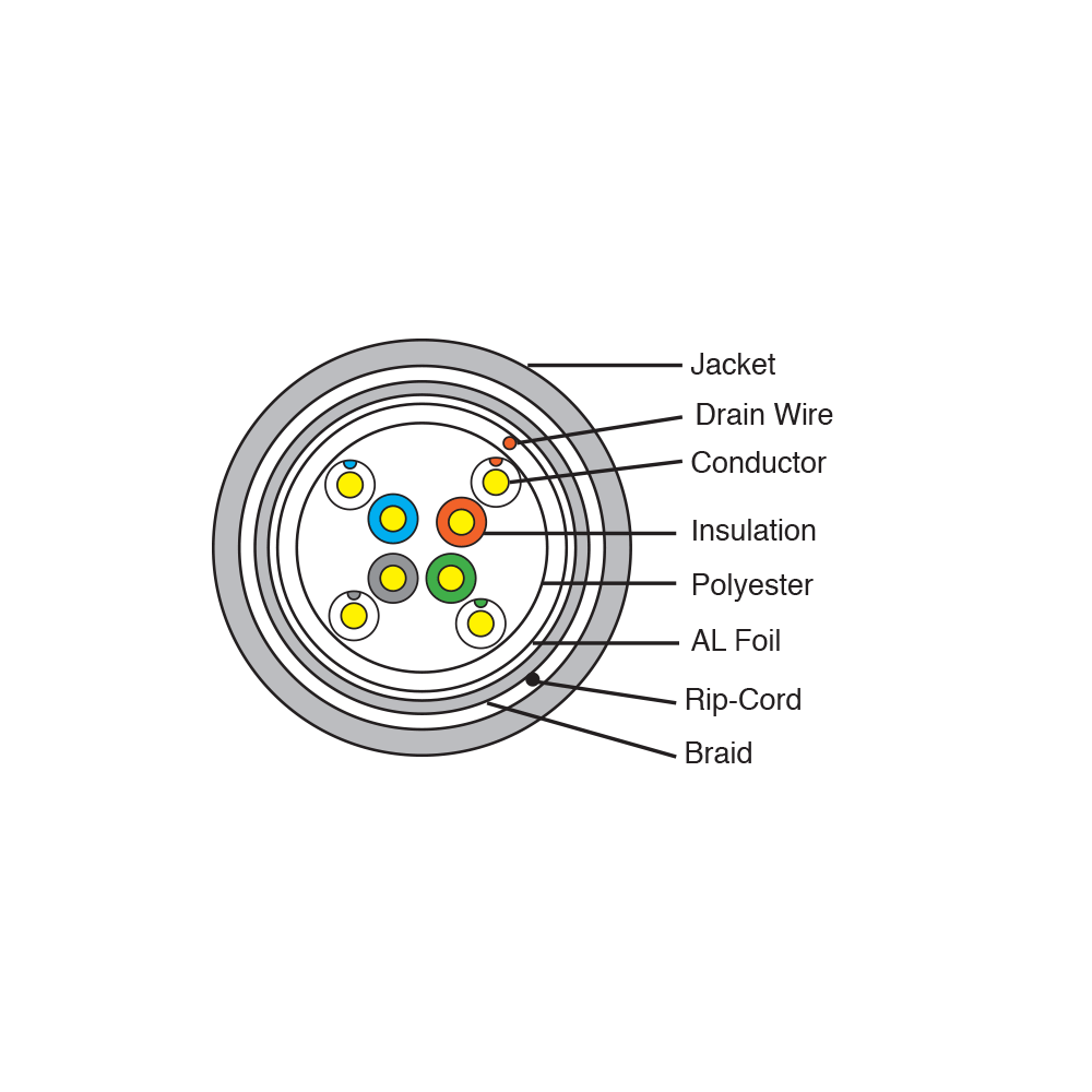 Lan Cable SF/UTP CAT5E CABLE AFSON CABLE UK ltd