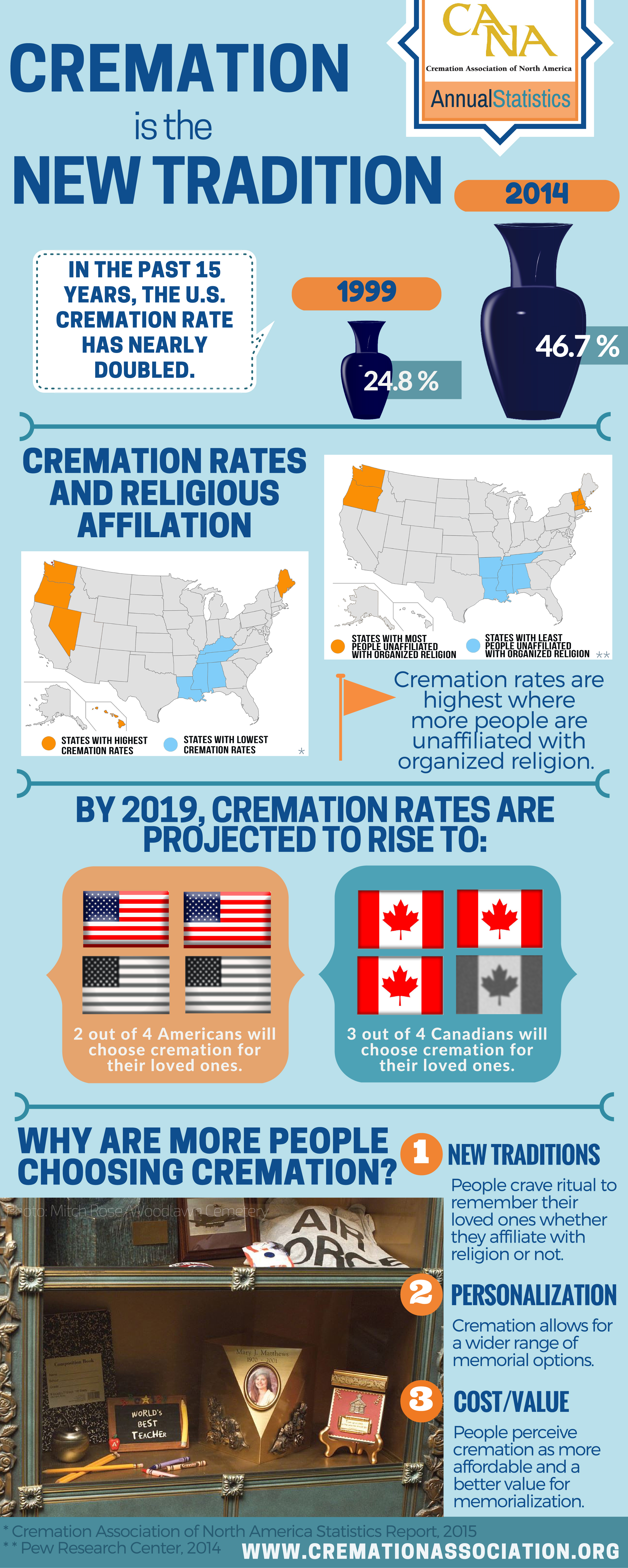 » Call for clearer pricing as USA funeral costs rise