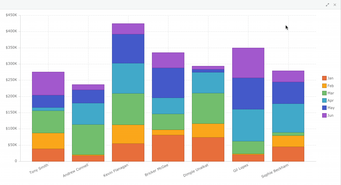 Charting Charting Grid Data