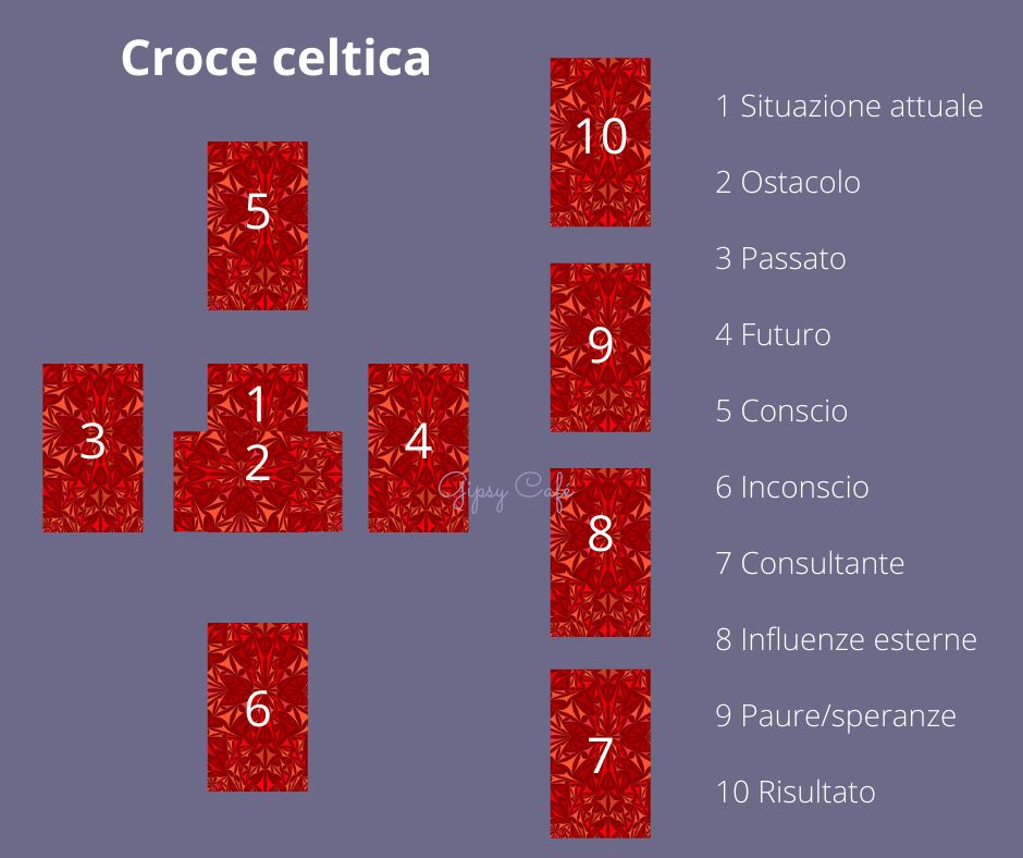 LA CROCE CELTICA Aganis Tarot