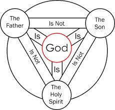 The Trinity God