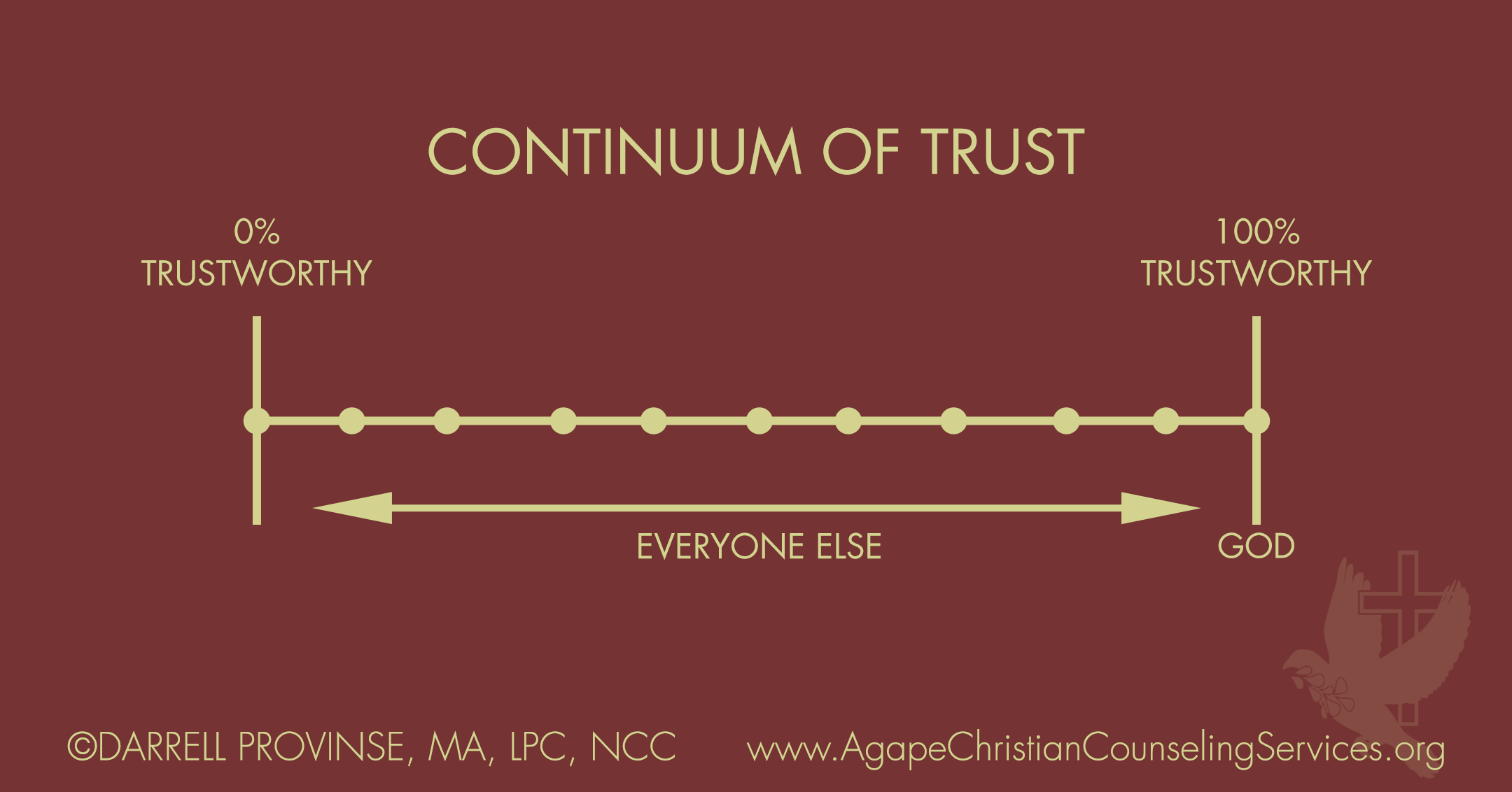 How To Build Trust In A Relationship Agape Christian