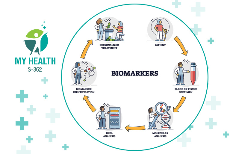 Biomarkers and its types