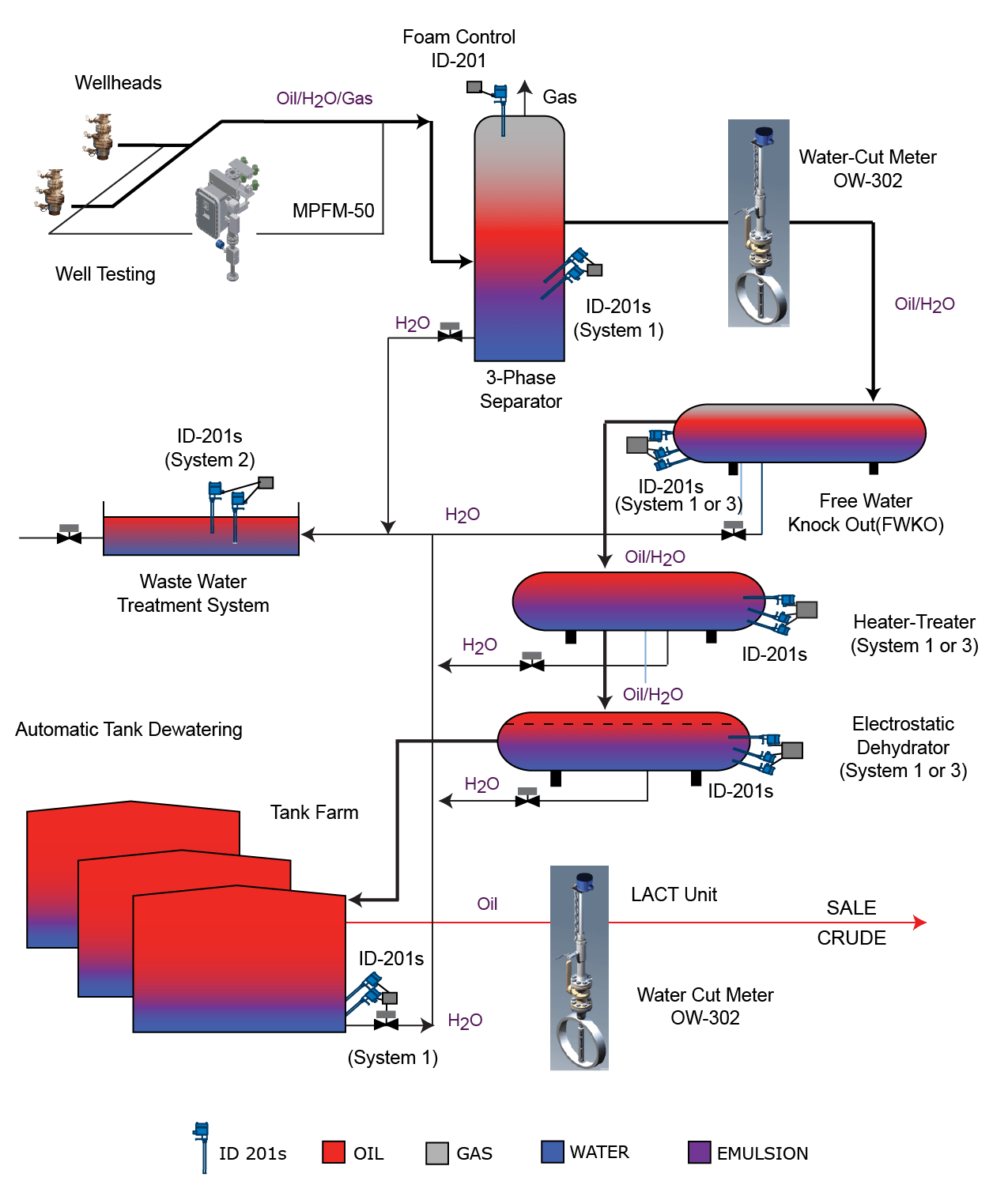 Upstream Applications – Agar Corporation