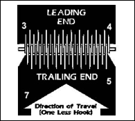 Clipper Belt Lacing Size Chart - Ponasa