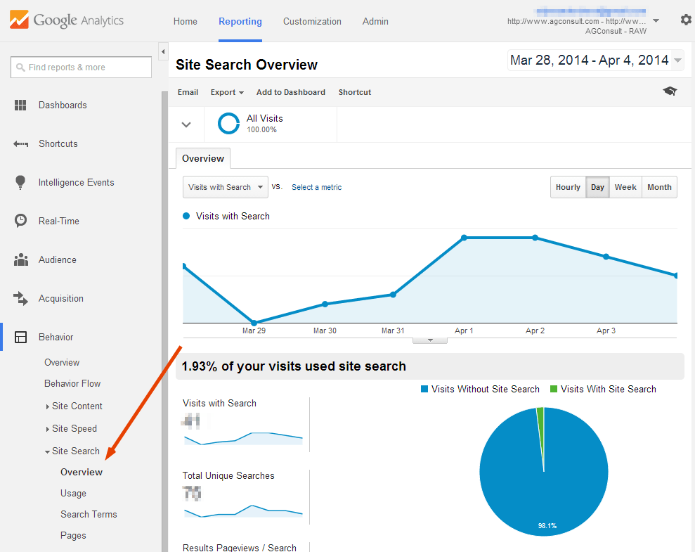 Analyse your own site search with Google Analytics AGConsult