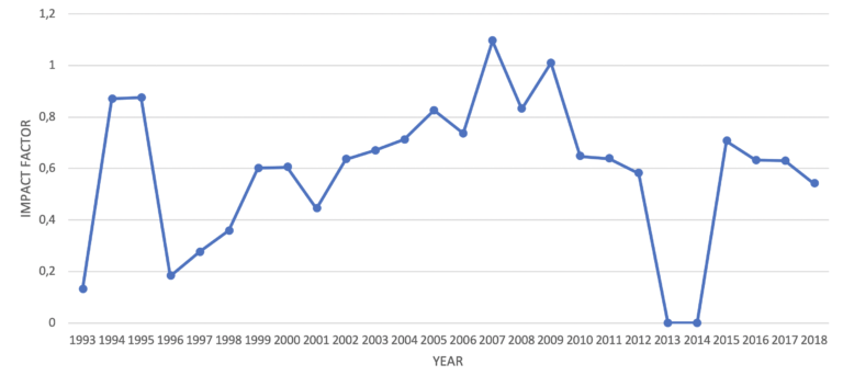 AGEB Impact Factor