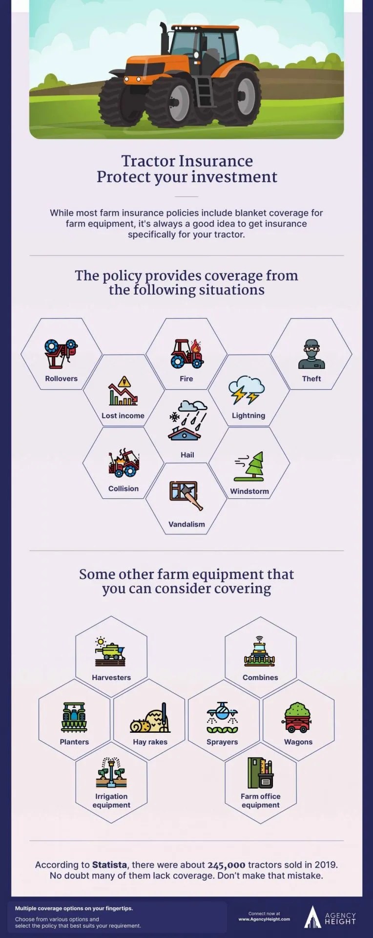 Skyrocket Your Farming Experience With This Helpful Tractor Insurance