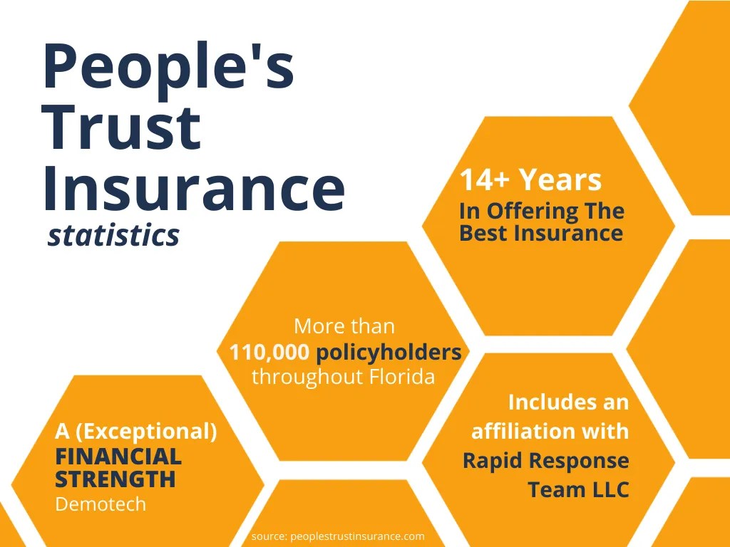 People's Trust Insurance Reviews 2023 Agency Height