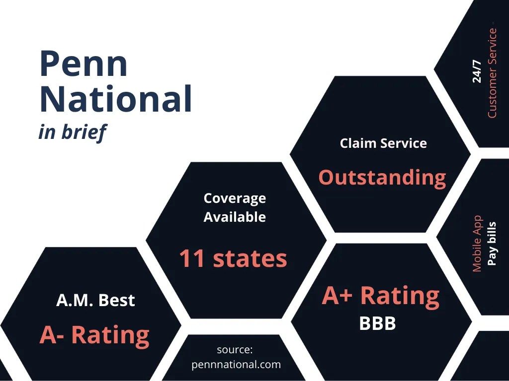 Penn National Insurance Reviews Agency Height