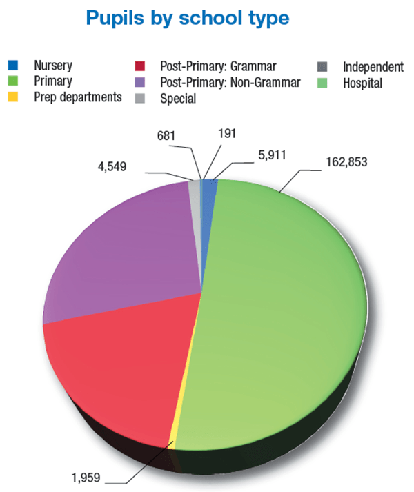 Schools in statistics agendaNi