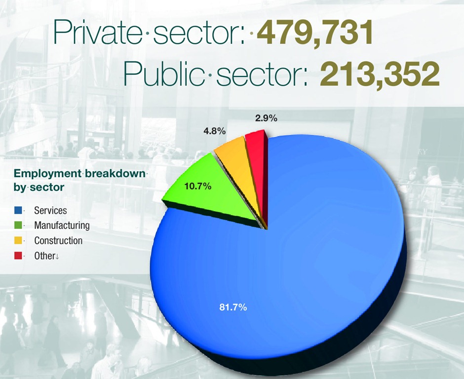 Northern Ireland Census of Employment analysis agendaNi