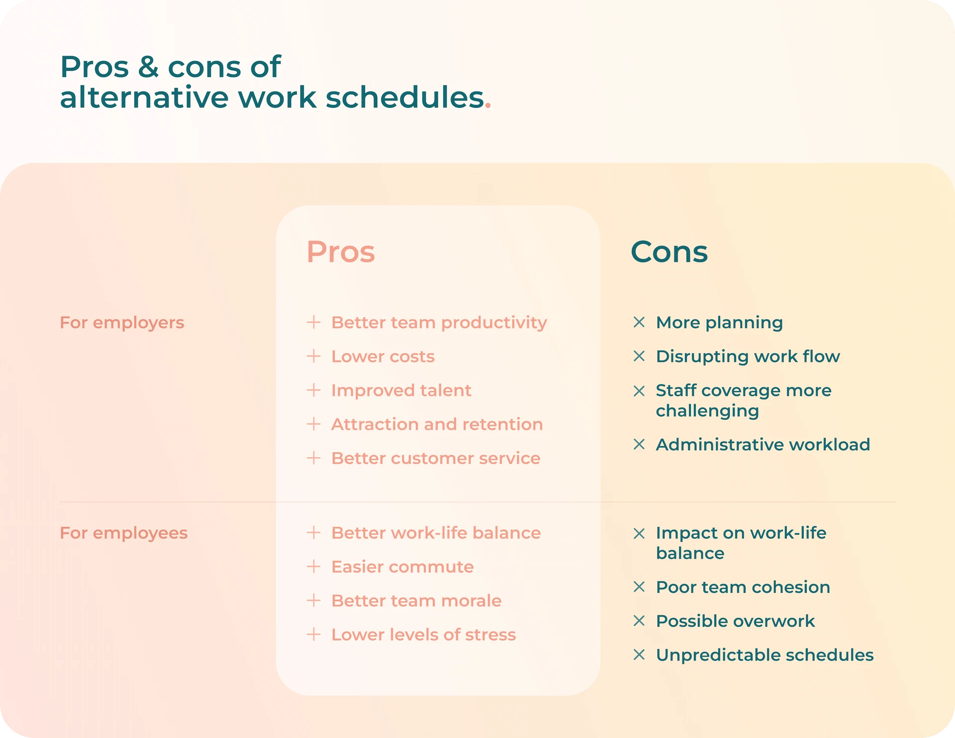 Alternative Work Schedule Benefits & Implementation Tips