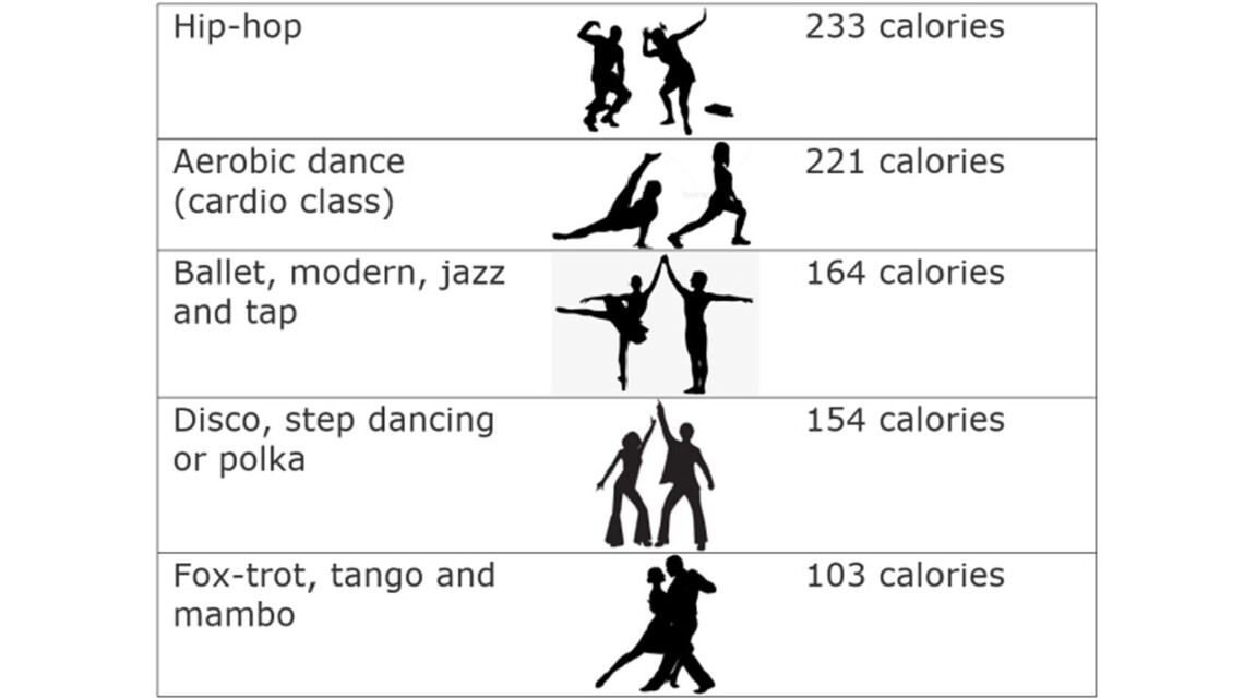 Can we dance our way to health? Age Watch