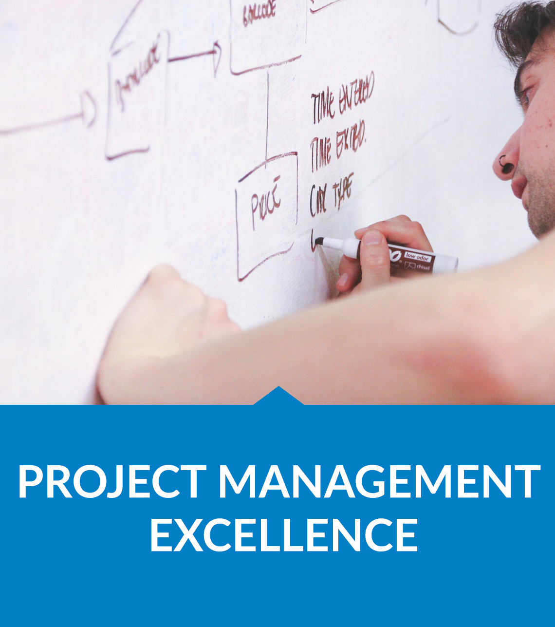 Trainings AGF Consulting Group