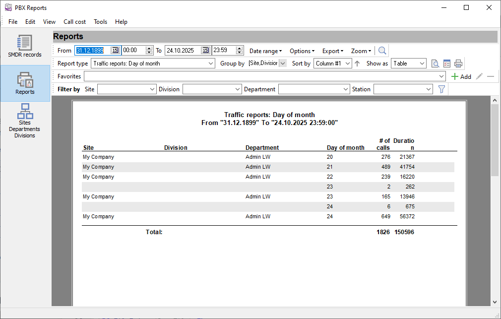 PBX Reports free call accounting, reporting and monitoring software