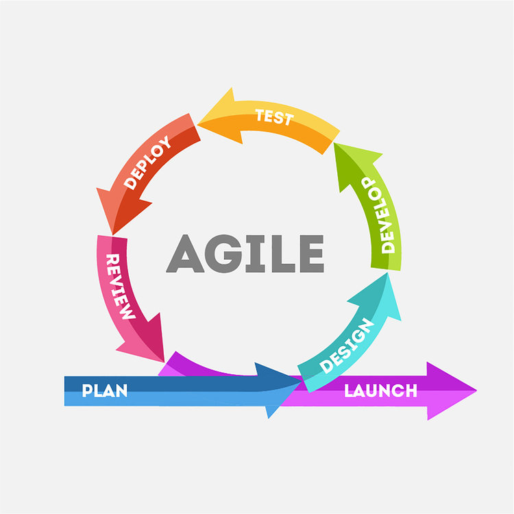 8 Advantages of agile work Agile Arena