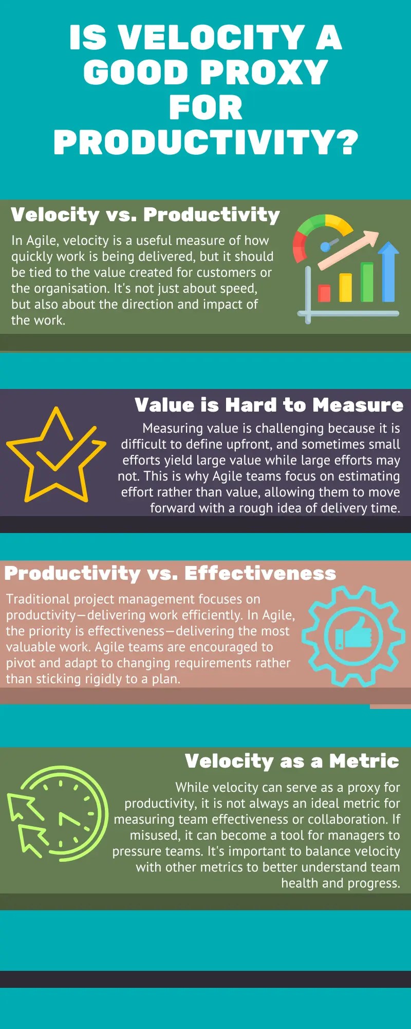 Is velocity a good proxy for productivity?