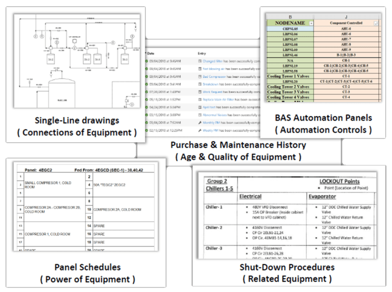 Dynamically Visualize Impact Analysis Agile Handover