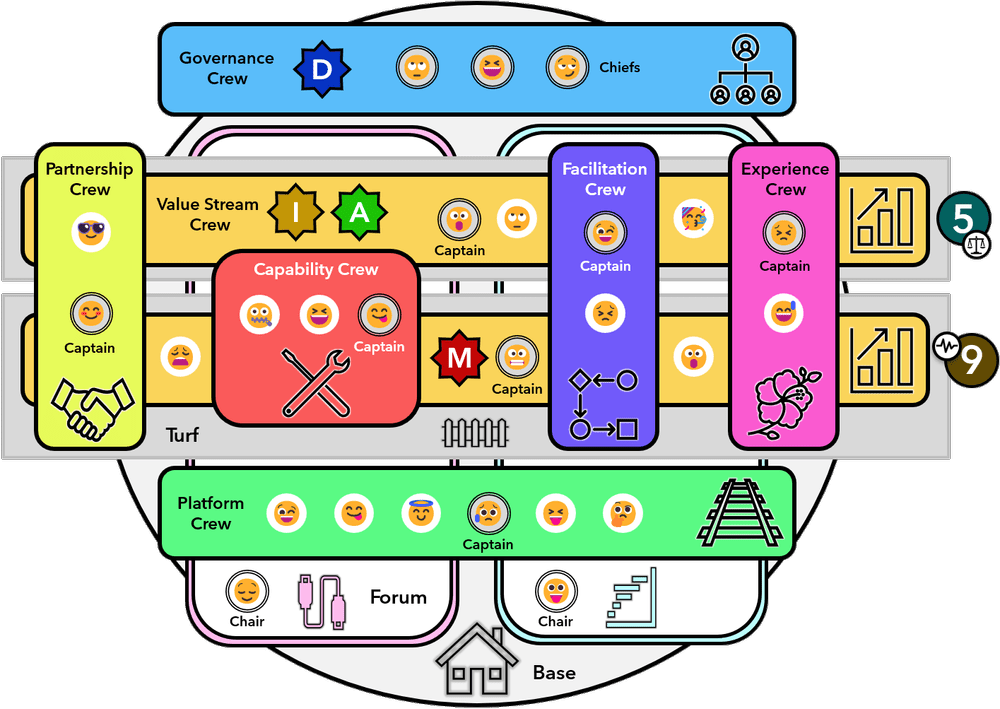 unFIX Foundation AgileSpin