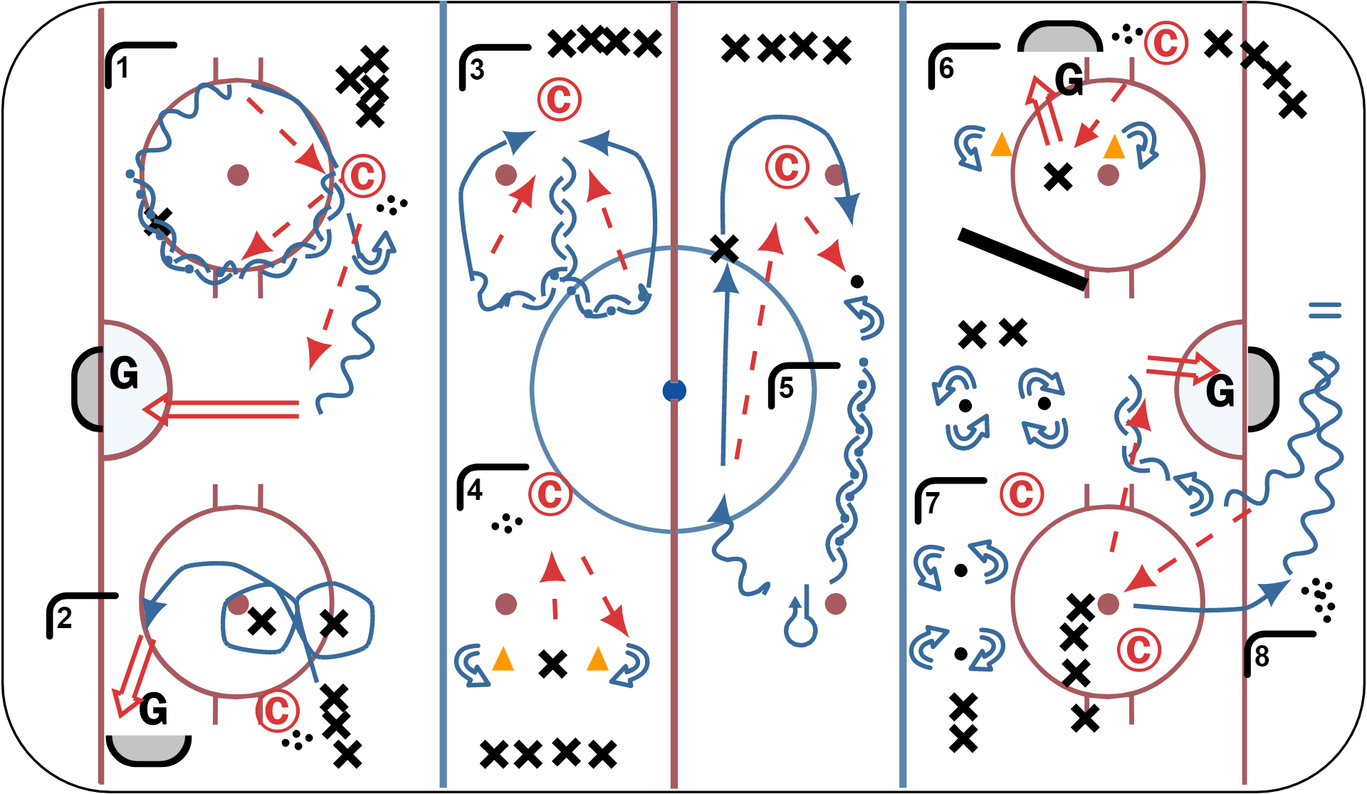 Agility Hockey Systems LLC