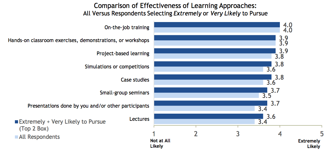 Why biz schools must adapt to today’s Digital Generation