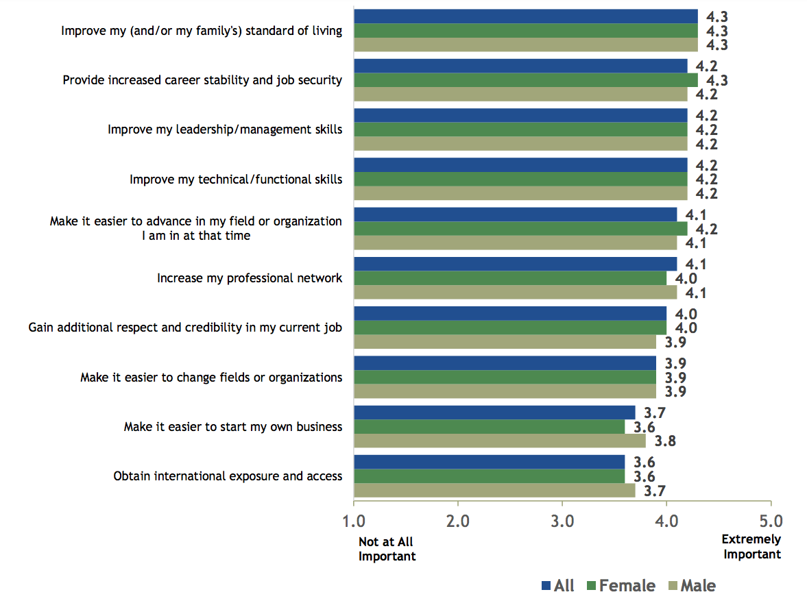 Why biz schools must adapt to today’s Digital Generation