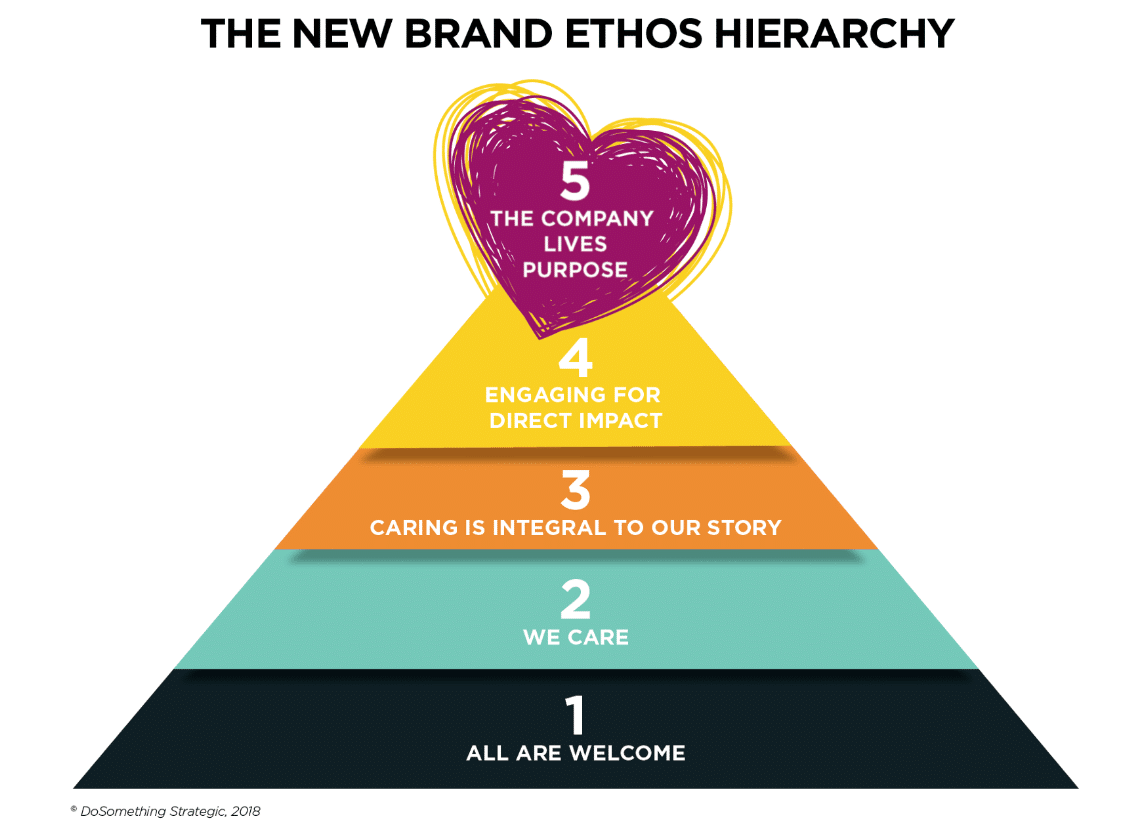 Gen Z amps up expectations for CEOs, companies, and capitalism Agility PR Solutions