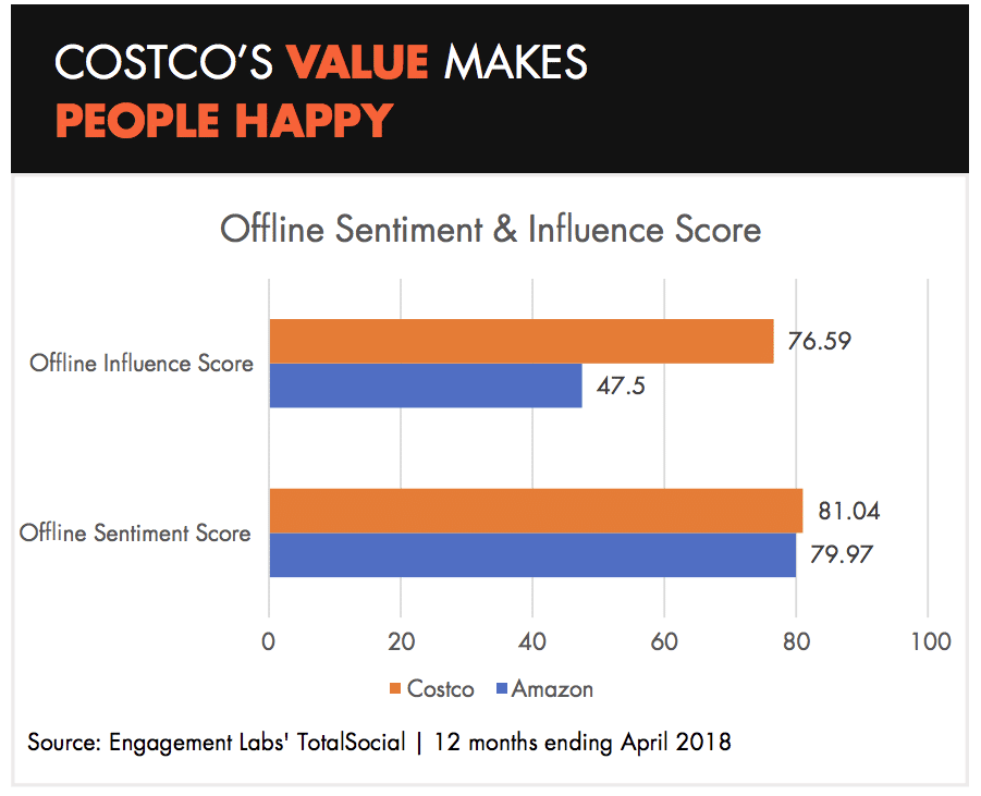 Battling Amazon How Target, Macy's and Kohl's are driving consumer