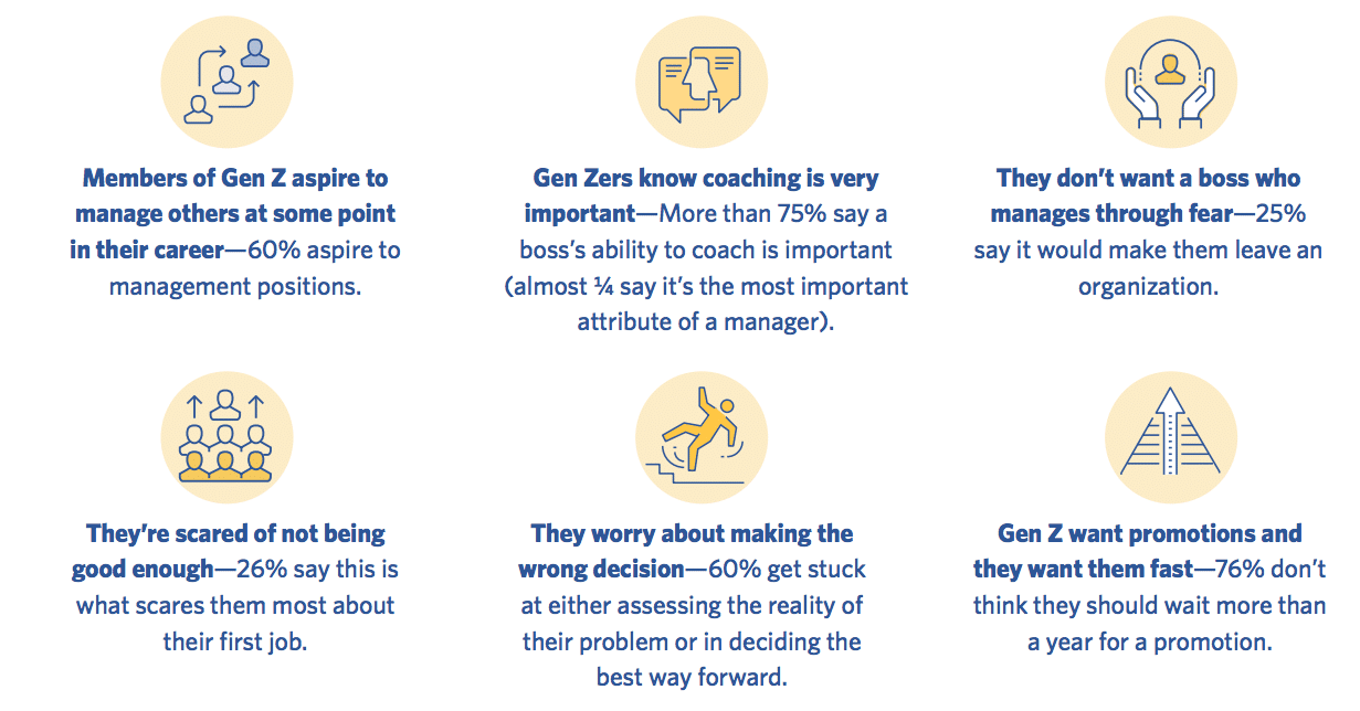 Gen Z's expectations at work—and how employers can deliver for them