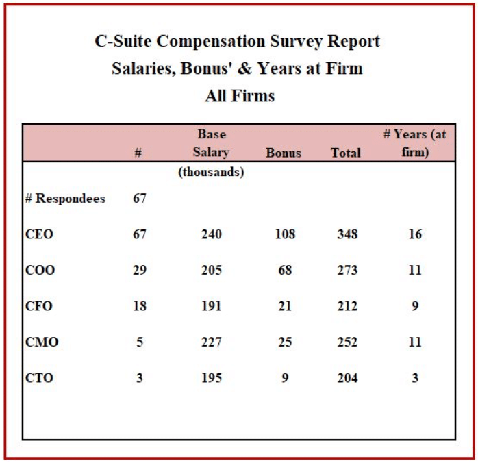 New agency compensation study consistent with PR benchmarking research