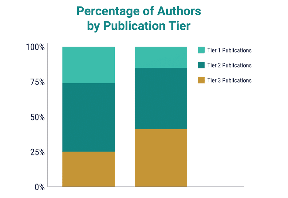 What you didn’t know about the state of journalism Agility PR Solutions
