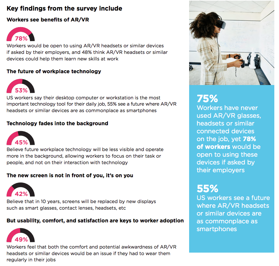2020 forecast—AR and VR will soon be commonplace in the workplace