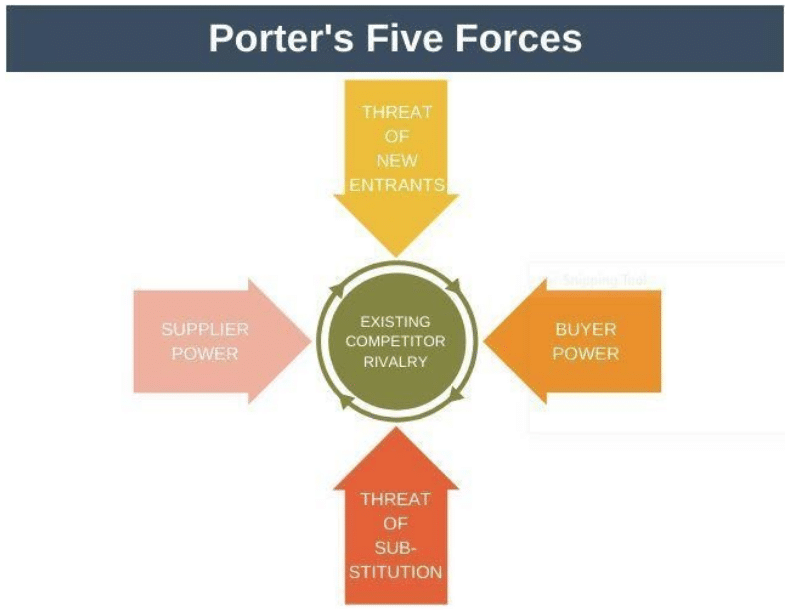 What Are Social Media Theories at Kevin blog