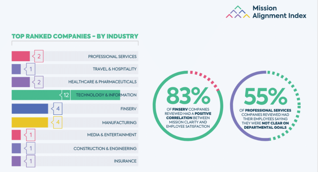 The world's most aligned brands Examining the best—and worst—mission