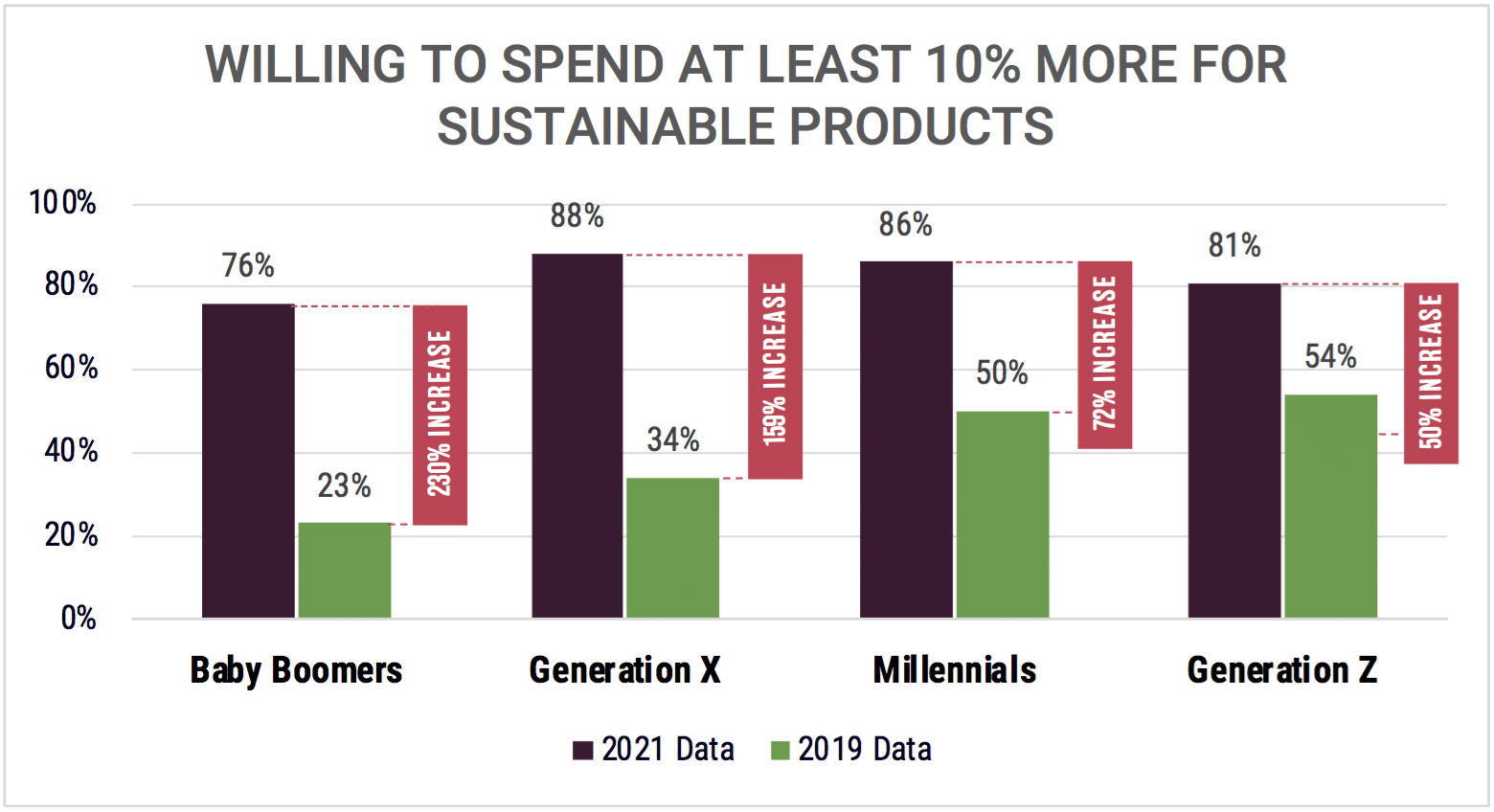 How Gen Z is influencing all generations to make sustainabilityfirst purchase decisions