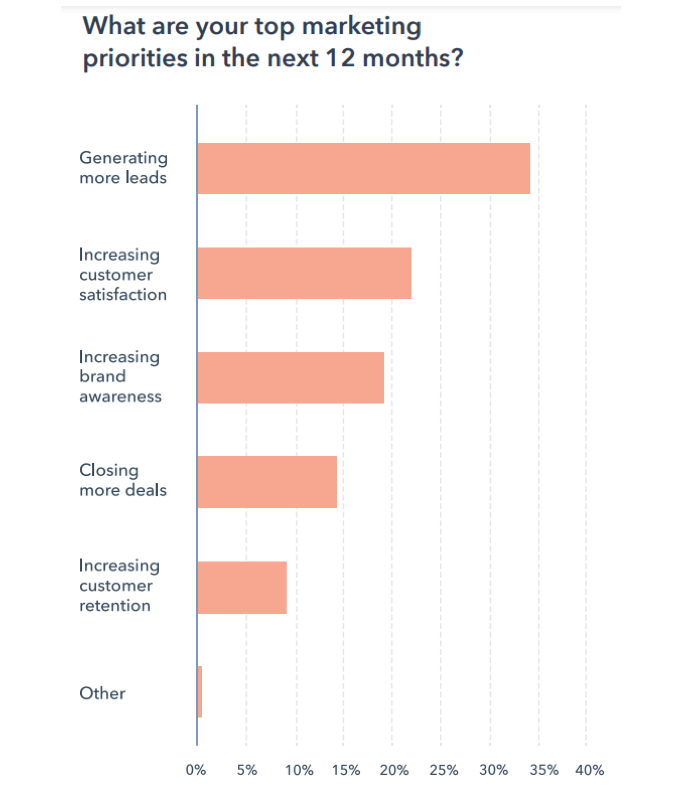 5 of the best ways to use PR for lead generation efforts Agility PR
