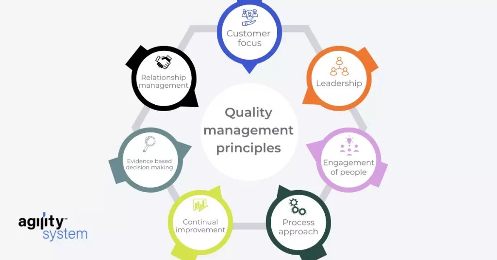 What is a Quality Management System (QMS)? Agility System