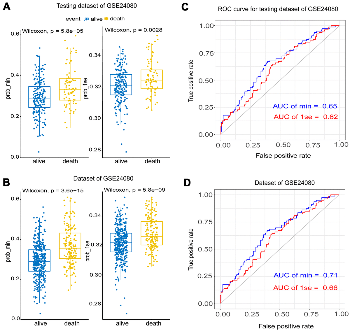 Aging An interactive nomogram based on clinical and molecular signatures to predict prognosis