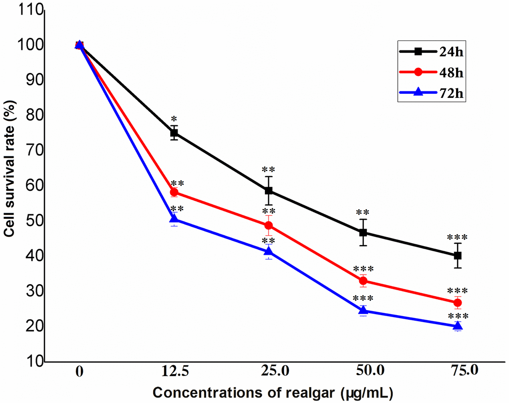Realgar (As4S4), a traditional Chinese medicine, induces acute