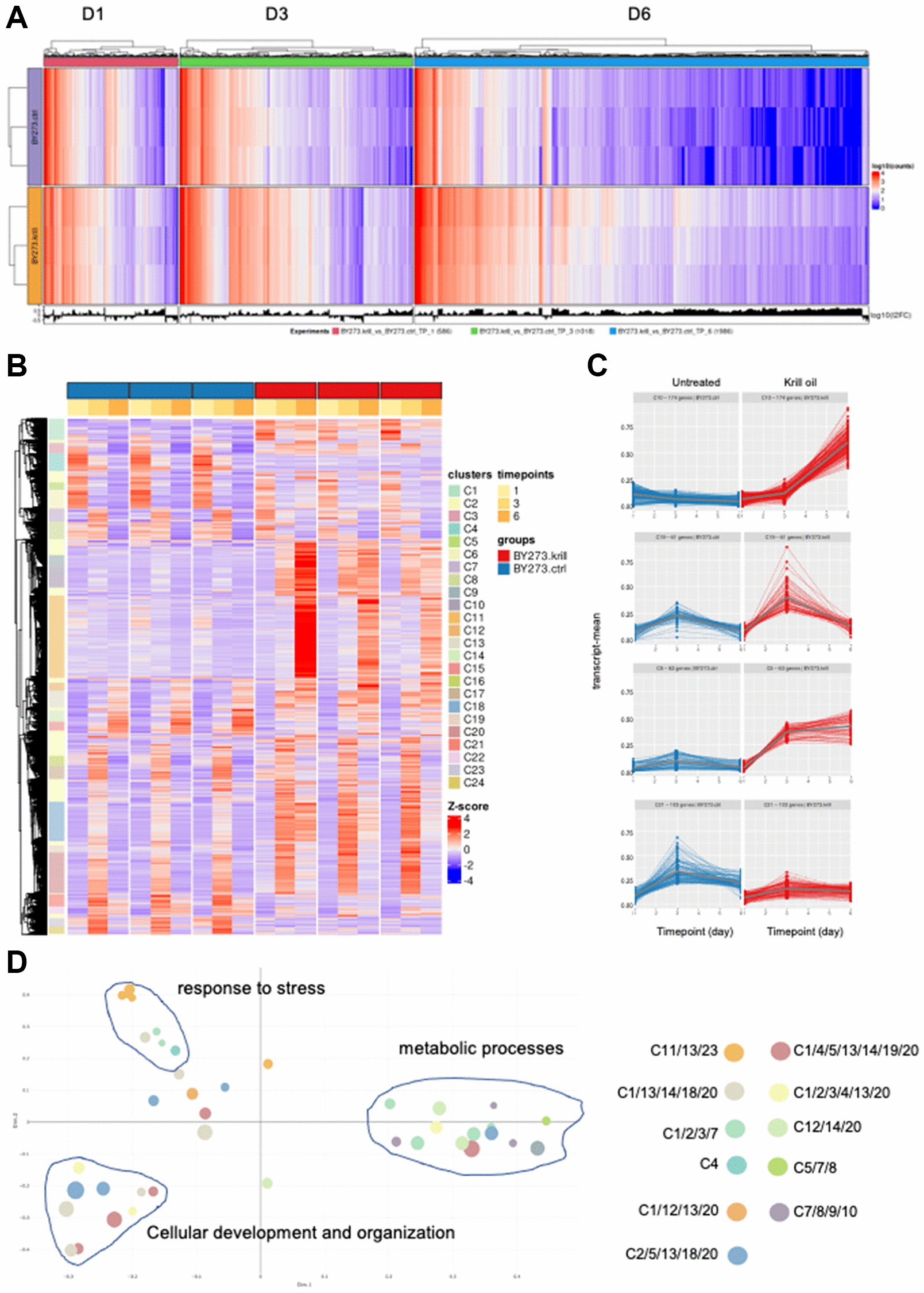 Krill oil protects dopaminergic neurons from agerelated degeneration