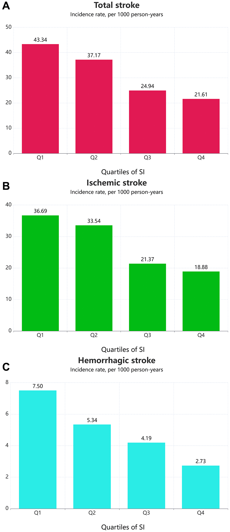 Association between the sarcopenia index and the risk of stroke in